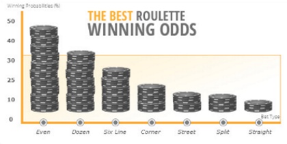 Betting Types and Winning Probabilities Shown